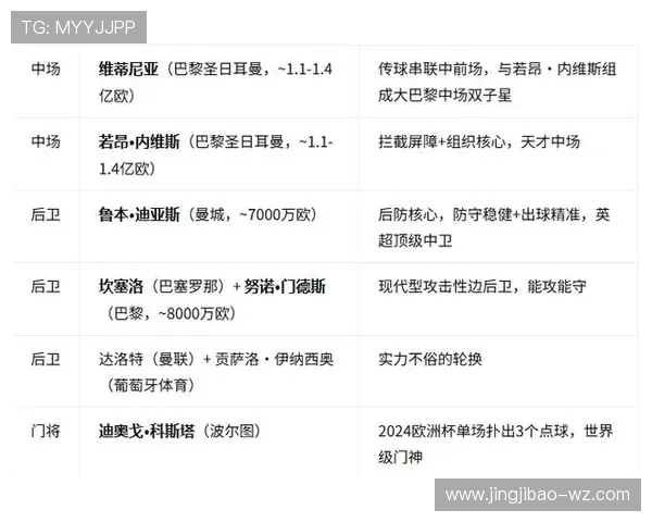 世界杯小组赛葡萄牙VS民主刚果：两队整体实力与战术特点全面解析